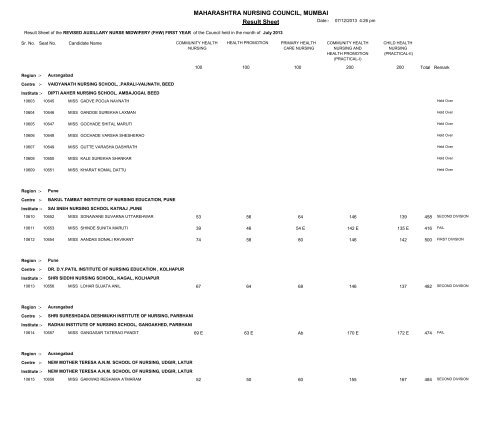 MAHARASHTRA NURSING COUNCIL MUMBAI Result Sheet