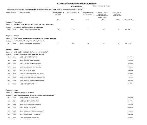 MAHARASHTRA NURSING COUNCIL MUMBAI Result Sheet