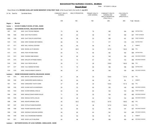 MAHARASHTRA NURSING COUNCIL MUMBAI Result Sheet