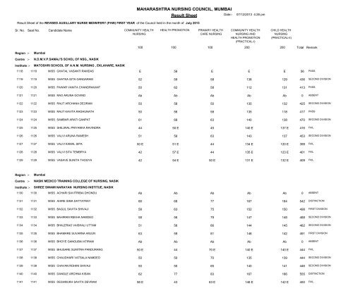 MAHARASHTRA NURSING COUNCIL MUMBAI Result Sheet