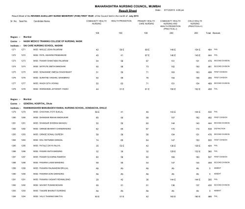 MAHARASHTRA NURSING COUNCIL MUMBAI Result Sheet