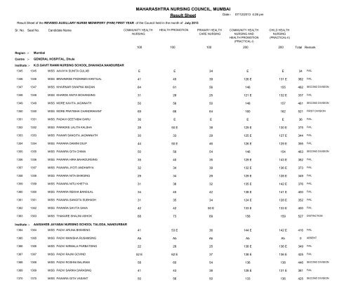 MAHARASHTRA NURSING COUNCIL MUMBAI Result Sheet