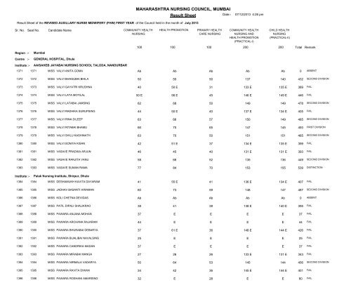 MAHARASHTRA NURSING COUNCIL MUMBAI Result Sheet