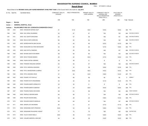 MAHARASHTRA NURSING COUNCIL MUMBAI Result Sheet