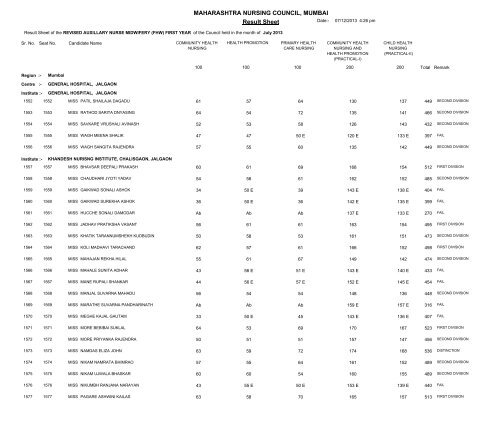 MAHARASHTRA NURSING COUNCIL MUMBAI Result Sheet