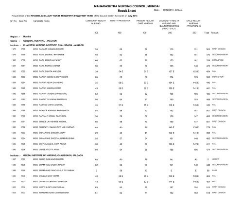 MAHARASHTRA NURSING COUNCIL MUMBAI Result Sheet