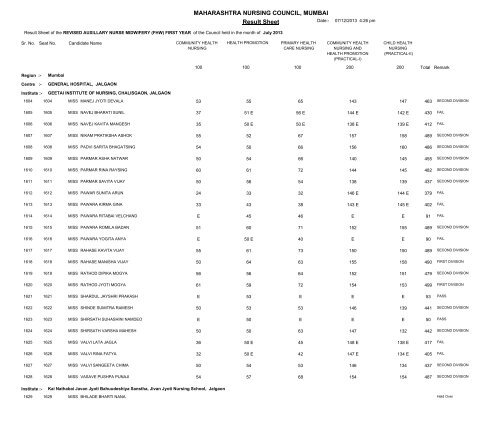 MAHARASHTRA NURSING COUNCIL MUMBAI Result Sheet