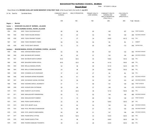 MAHARASHTRA NURSING COUNCIL MUMBAI Result Sheet