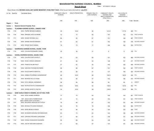 MAHARASHTRA NURSING COUNCIL MUMBAI Result Sheet