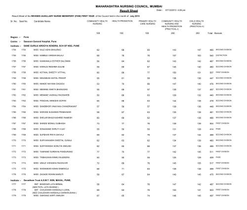 MAHARASHTRA NURSING COUNCIL MUMBAI Result Sheet