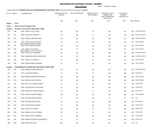 MAHARASHTRA NURSING COUNCIL MUMBAI Result Sheet