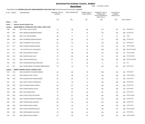 MAHARASHTRA NURSING COUNCIL MUMBAI Result Sheet