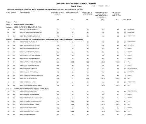 MAHARASHTRA NURSING COUNCIL MUMBAI Result Sheet