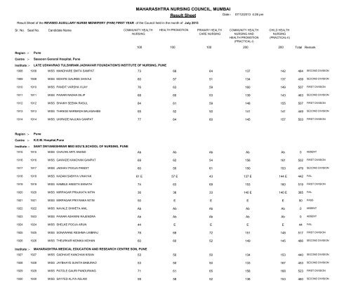 MAHARASHTRA NURSING COUNCIL MUMBAI Result Sheet