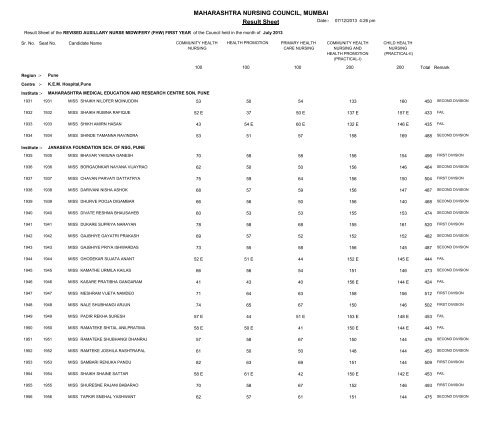 MAHARASHTRA NURSING COUNCIL MUMBAI Result Sheet