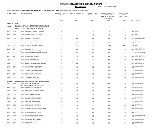 MAHARASHTRA NURSING COUNCIL MUMBAI Result Sheet