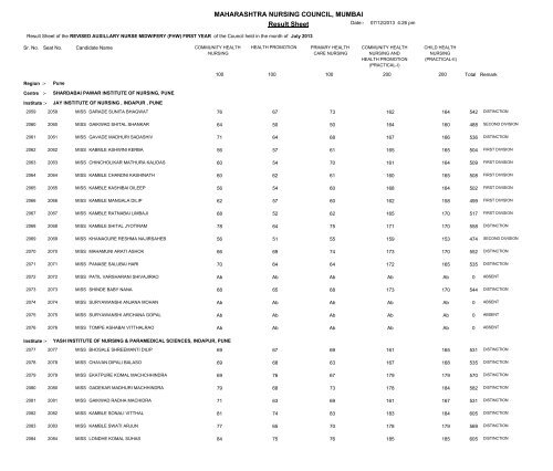 MAHARASHTRA NURSING COUNCIL MUMBAI Result Sheet