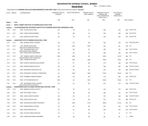 MAHARASHTRA NURSING COUNCIL MUMBAI Result Sheet