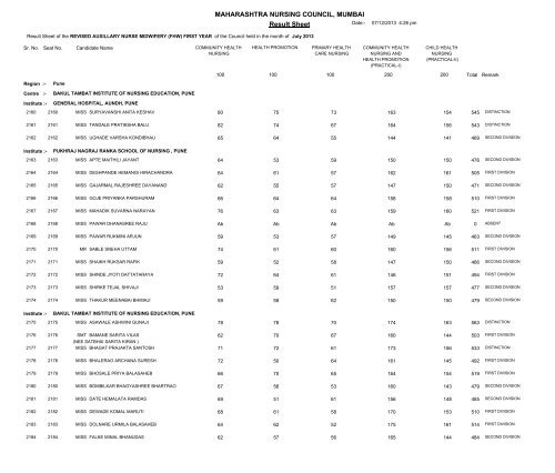 MAHARASHTRA NURSING COUNCIL MUMBAI Result Sheet