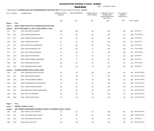 MAHARASHTRA NURSING COUNCIL MUMBAI Result Sheet