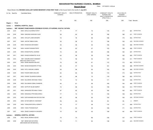 MAHARASHTRA NURSING COUNCIL MUMBAI Result Sheet