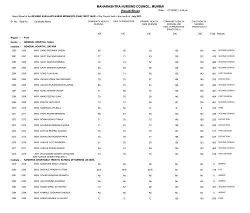 MAHARASHTRA NURSING COUNCIL MUMBAI Result Sheet