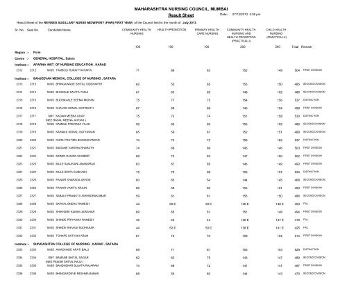 MAHARASHTRA NURSING COUNCIL MUMBAI Result Sheet