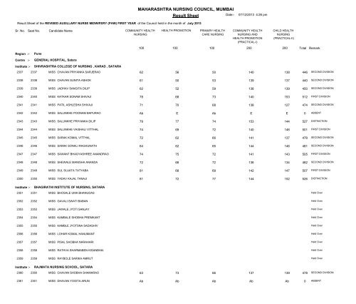 MAHARASHTRA NURSING COUNCIL MUMBAI Result Sheet