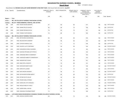 MAHARASHTRA NURSING COUNCIL MUMBAI Result Sheet