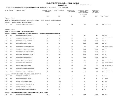 MAHARASHTRA NURSING COUNCIL MUMBAI Result Sheet