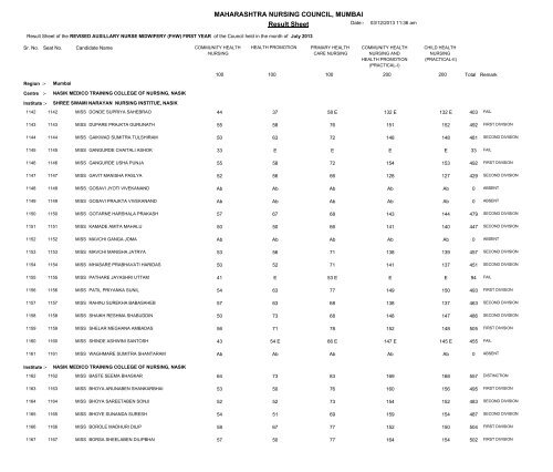 MAHARASHTRA NURSING COUNCIL MUMBAI Result Sheet