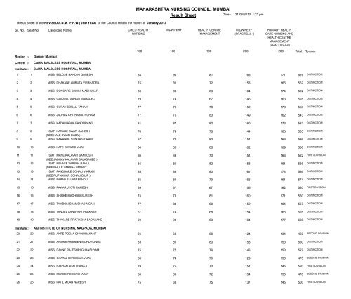 MAHARASHTRA NURSING COUNCIL MUMBAI Result Sheet