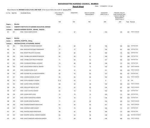 MAHARASHTRA NURSING COUNCIL MUMBAI Result Sheet