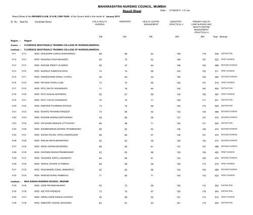 MAHARASHTRA NURSING COUNCIL MUMBAI Result Sheet