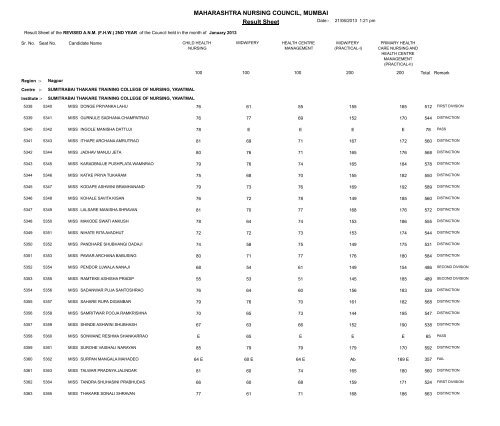 MAHARASHTRA NURSING COUNCIL MUMBAI Result Sheet