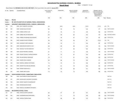 MAHARASHTRA NURSING COUNCIL MUMBAI Result Sheet