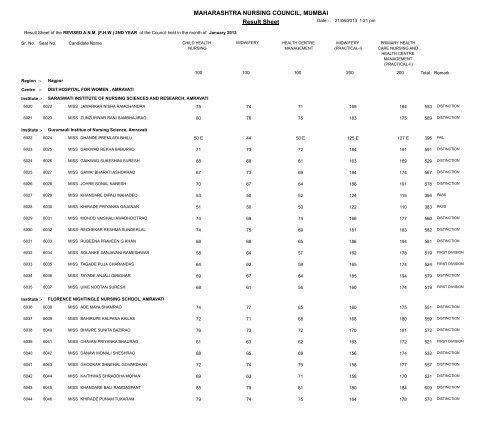 MAHARASHTRA NURSING COUNCIL MUMBAI Result Sheet