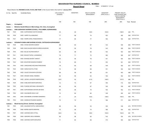 MAHARASHTRA NURSING COUNCIL MUMBAI Result Sheet