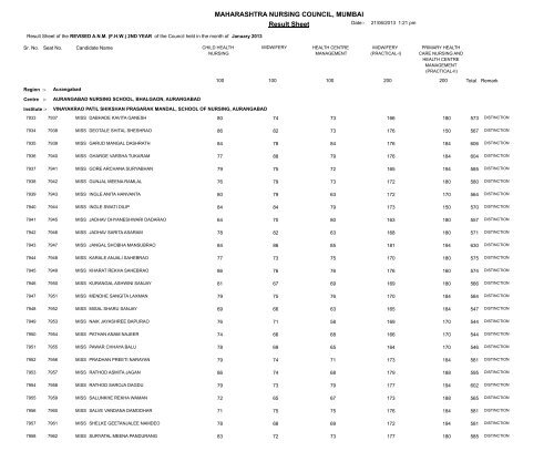 MAHARASHTRA NURSING COUNCIL MUMBAI Result Sheet