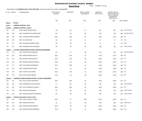 MAHARASHTRA NURSING COUNCIL MUMBAI Result Sheet