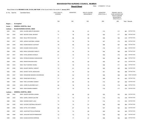 MAHARASHTRA NURSING COUNCIL MUMBAI Result Sheet