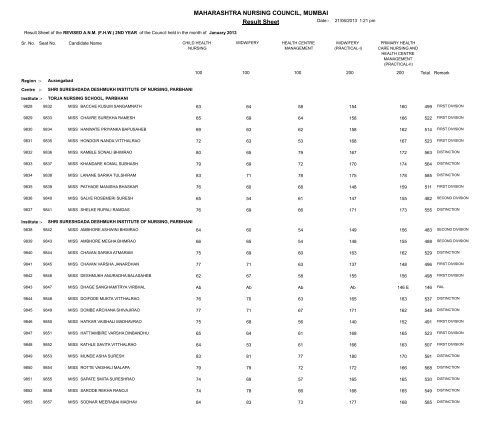 MAHARASHTRA NURSING COUNCIL MUMBAI Result Sheet