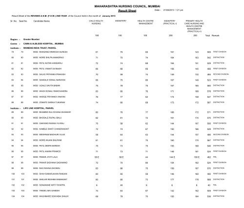 MAHARASHTRA NURSING COUNCIL MUMBAI Result Sheet