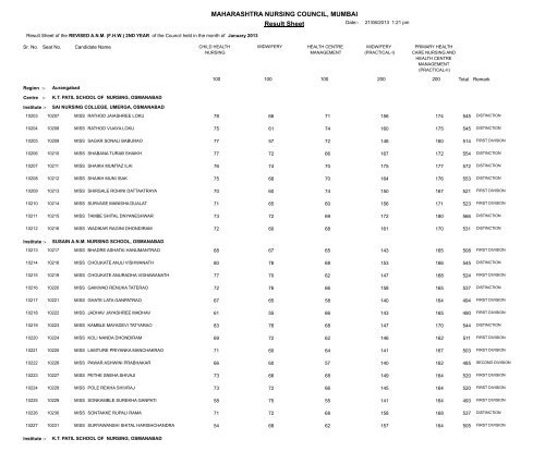 MAHARASHTRA NURSING COUNCIL MUMBAI Result Sheet