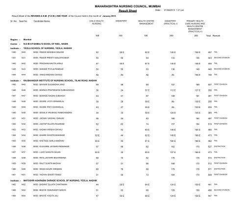 MAHARASHTRA NURSING COUNCIL MUMBAI Result Sheet