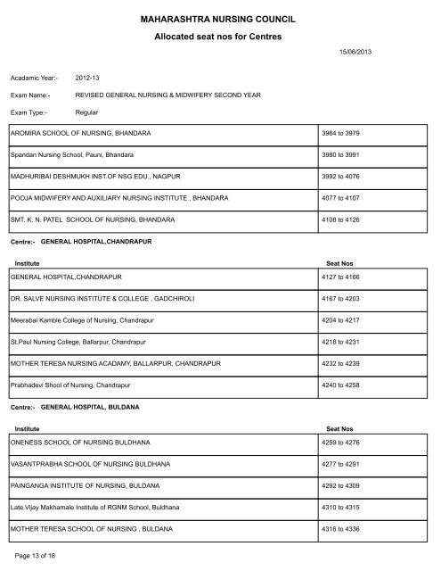 MAHARASHTRA NURSING COUNCIL Allocated seat nos for Centres