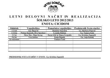 LETNI DELOVNI NAČRT IN EVALVACIJA - Vrtec Domžale