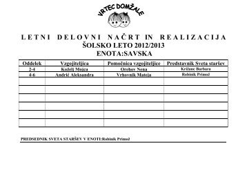 LETNI DELOVNI NAČRT IN EVALVACIJA - Vrtec Domžale