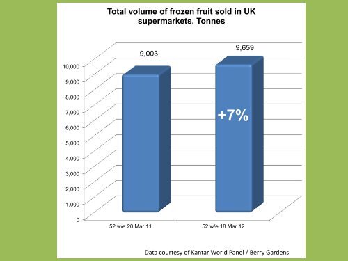 Growing and Marketing blackcurrants in the U.K – A growers perspective