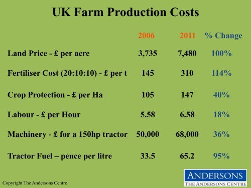 Growing and Marketing blackcurrants in the U.K – A growers perspective